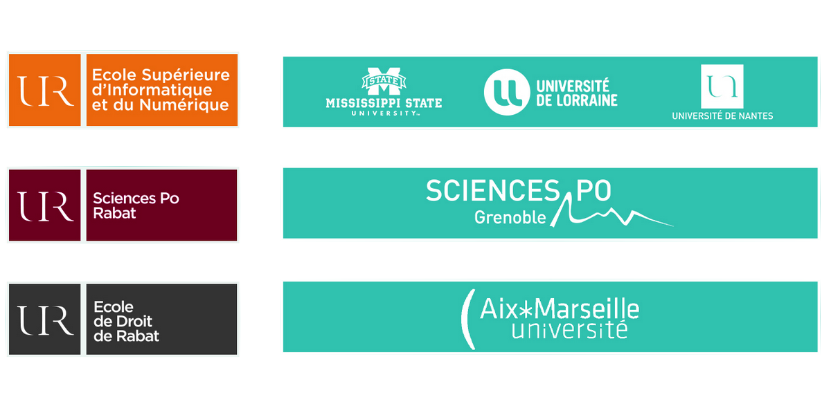 pôles - formations - UIR - Université Internationale de Rabat - Master & MBA I MBA.ma pôles - formations - UIR - Université Internationale de Rabat - Master & MBA I MBA.ma